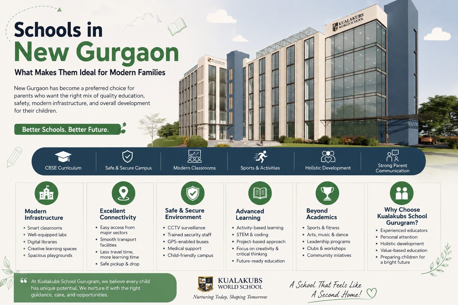 Schools in New Gurgaon | Modern Learning & Safe Campuses